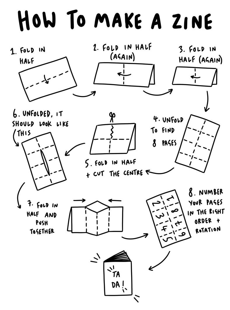 diagram showing how to fold an 8-page mini-zine from a single sheet